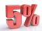 5% Rabatt zu dem Hotel Eden im Brenzone